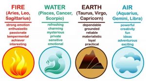 Elements in Astrology