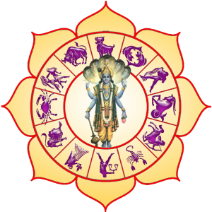 Indian Vedic Astrology