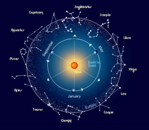 Origins of Zodiac Astrology