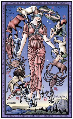 Major Arcana Cards Ruling Planets