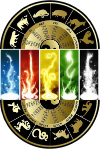 Online Chinese Astrology, Online Chinese Horoscope, Chinese Zodiac