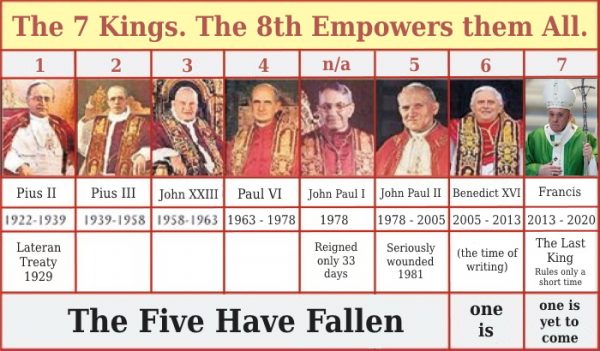 The Last King of Revelation